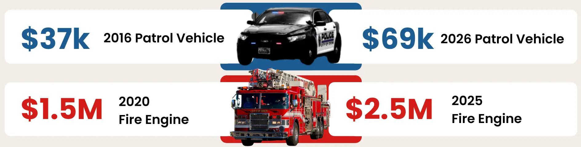 comparison of police and fire vehicle costs