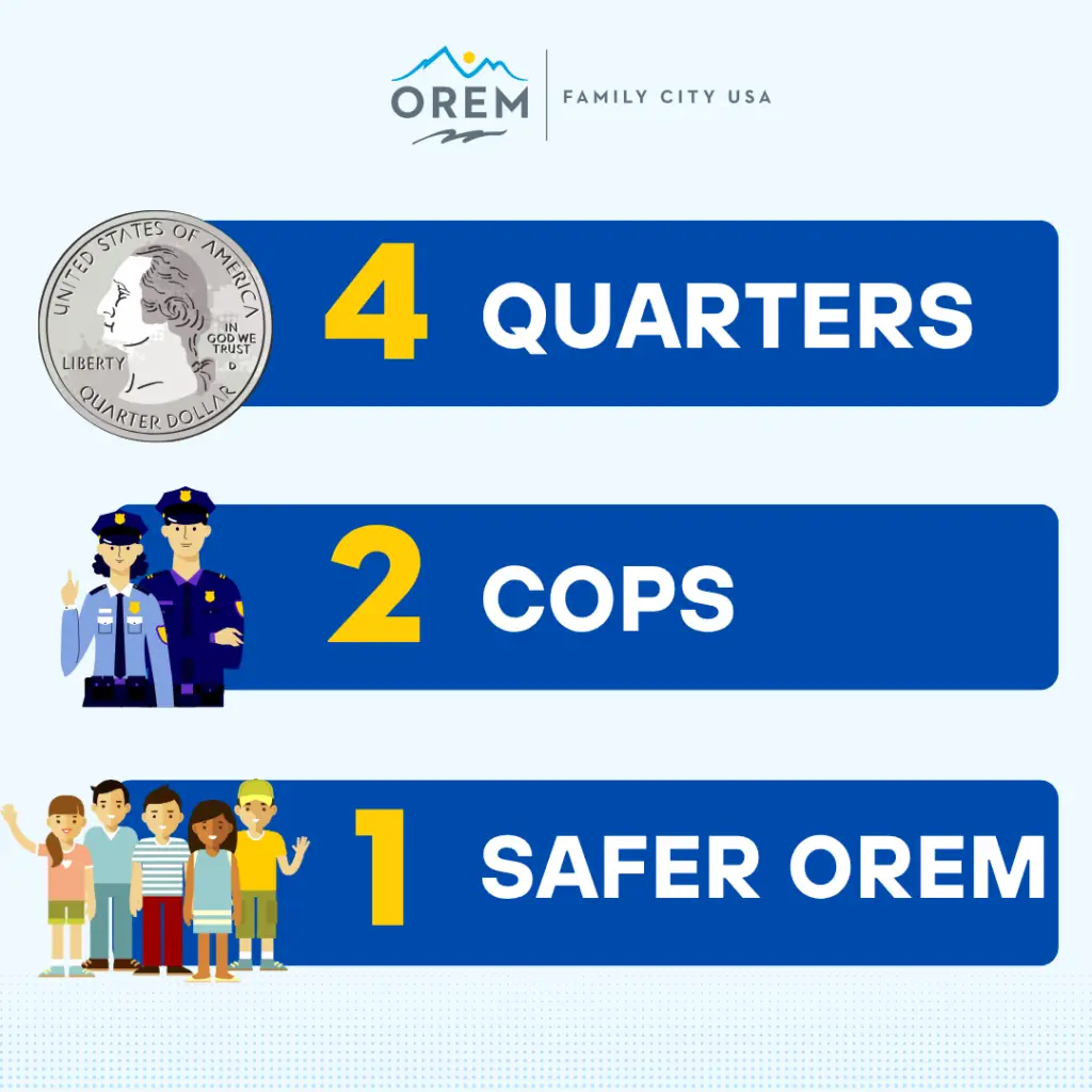 4 quarters, 2 cops, 1 safer Orem